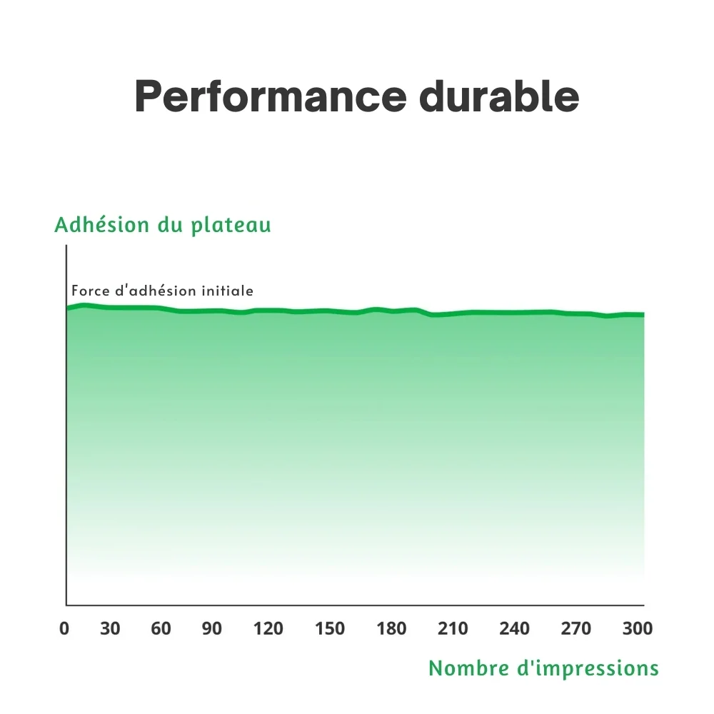 Bambu Lab - A1 Mini - Plateau d'Impression Basse Température (Bambu Cool Plate SuperTack)