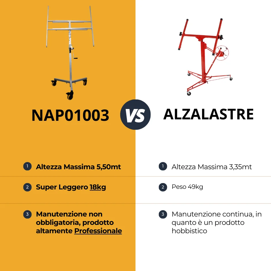 Élévateur télescopique pour plaques de plâtre Akifix NAP01003 – jusqu’à 5,50 m