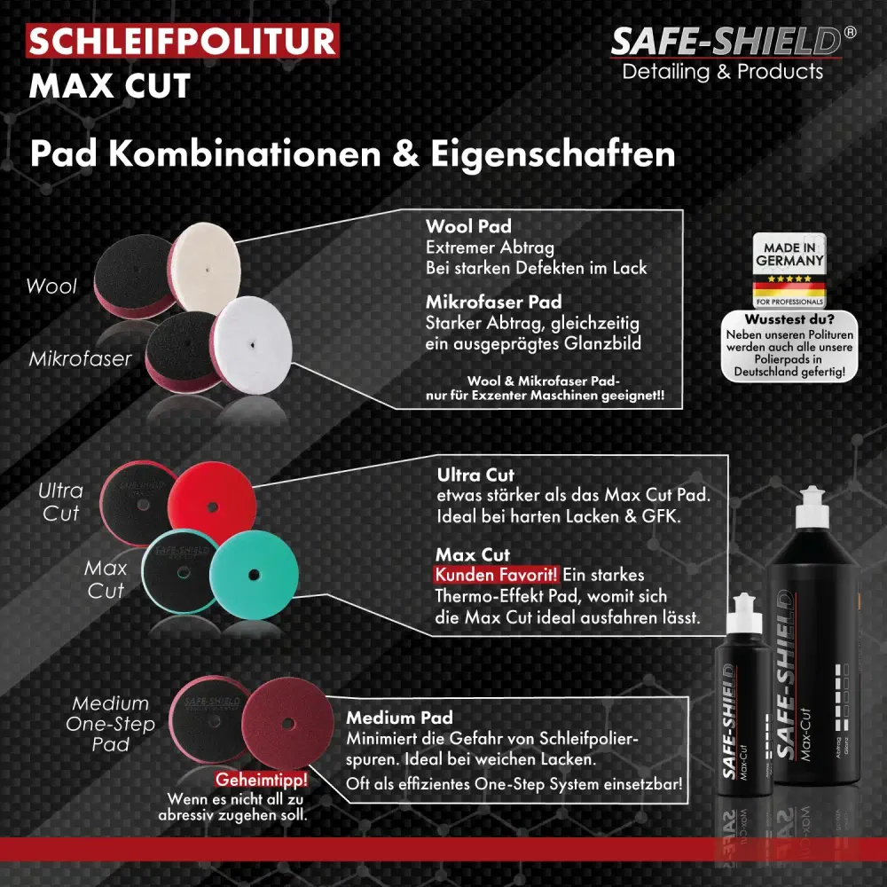 Polissage abrasif Max-Cut